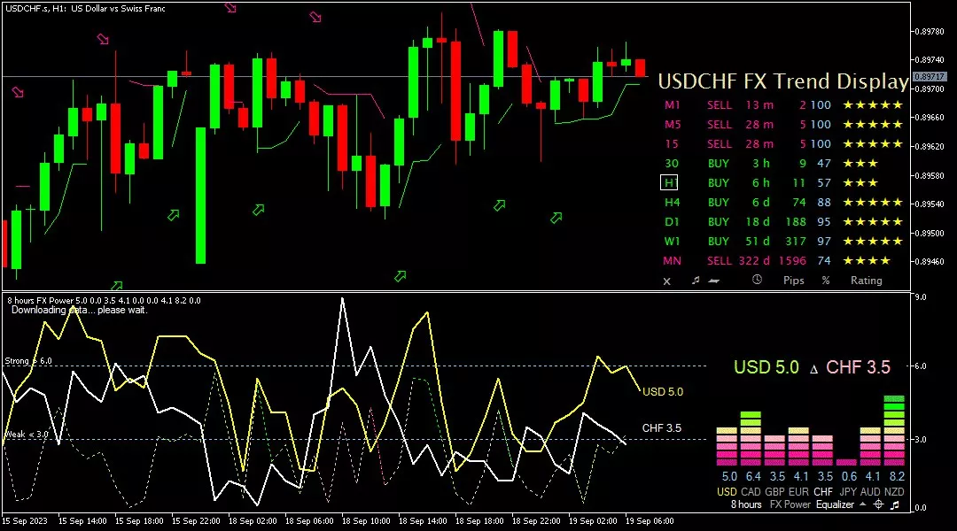 usdchf